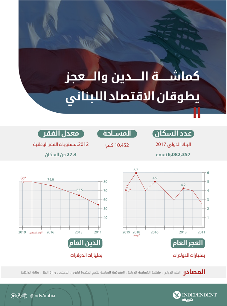 أسعار الصرف الرسمية