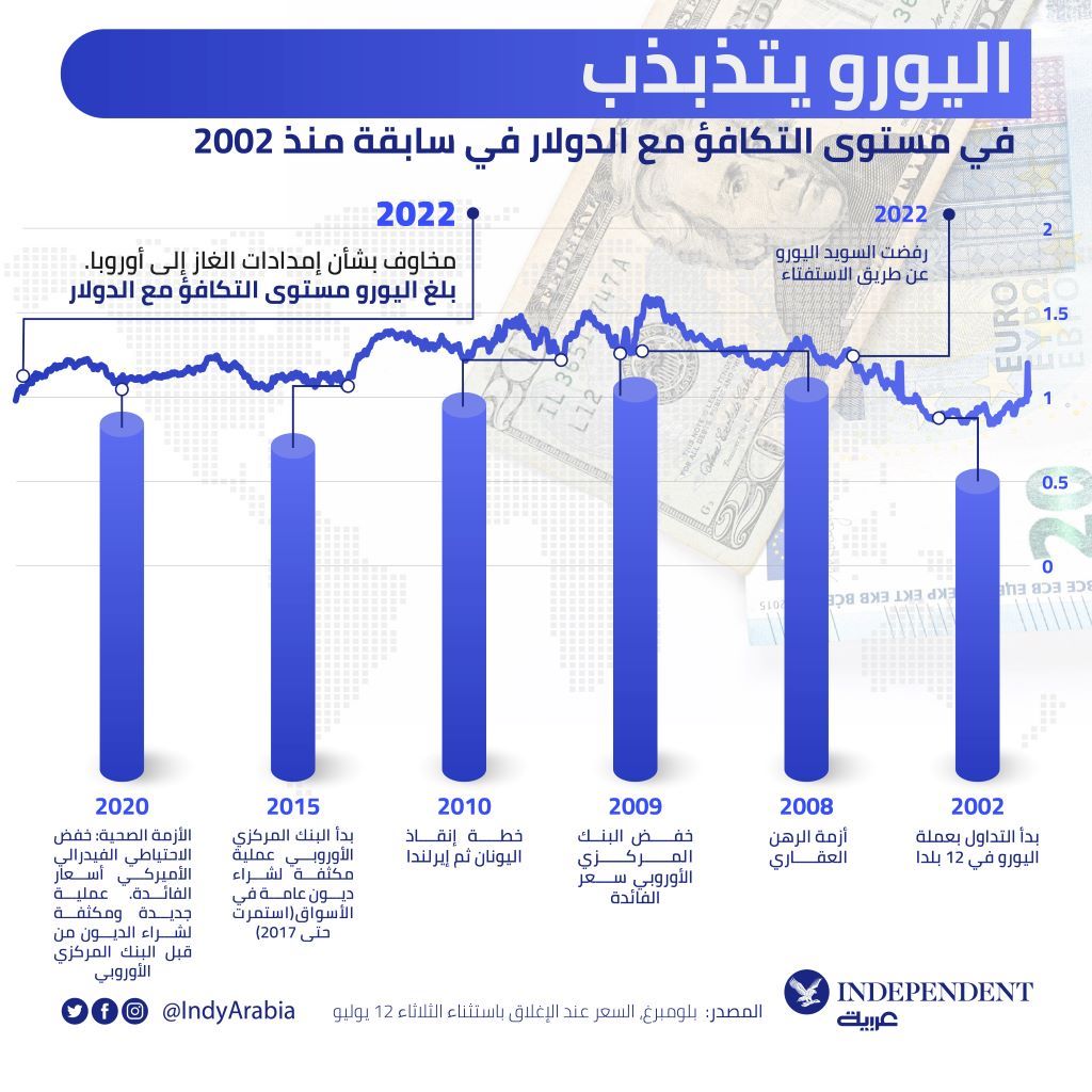 غراف الاسهم .jpg