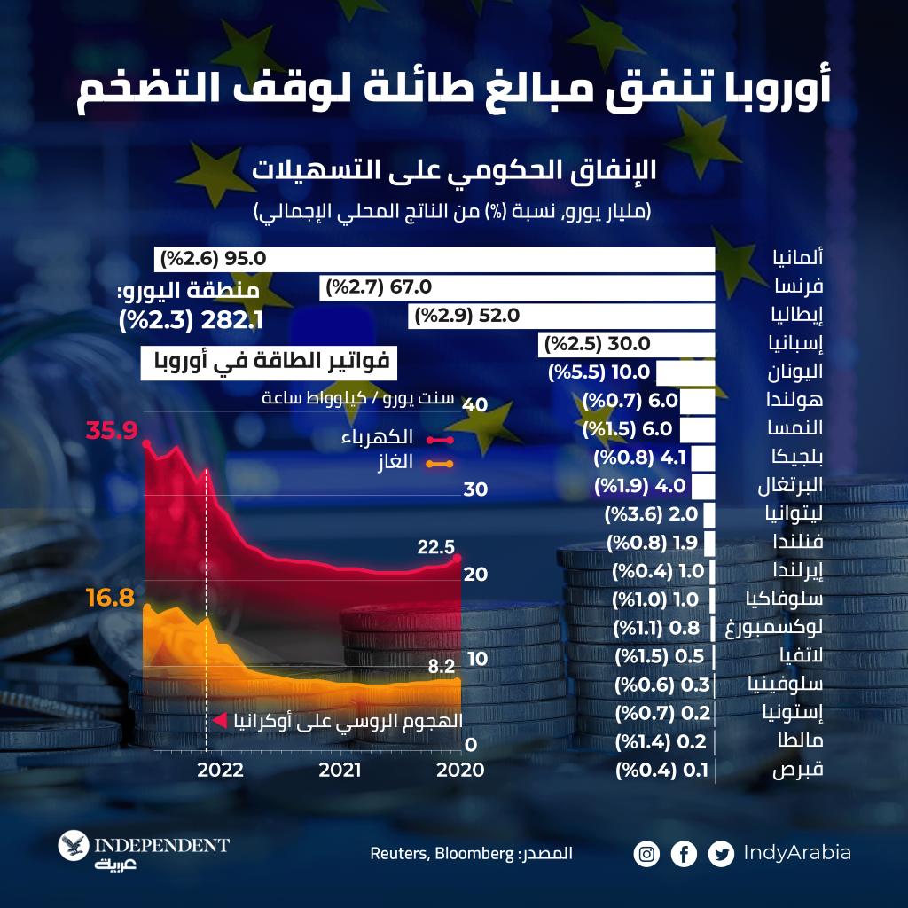 غراف أوروبا .png