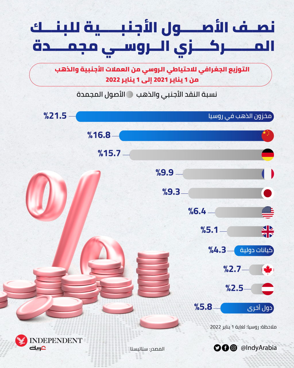 روسيا اليوم لوغو.png