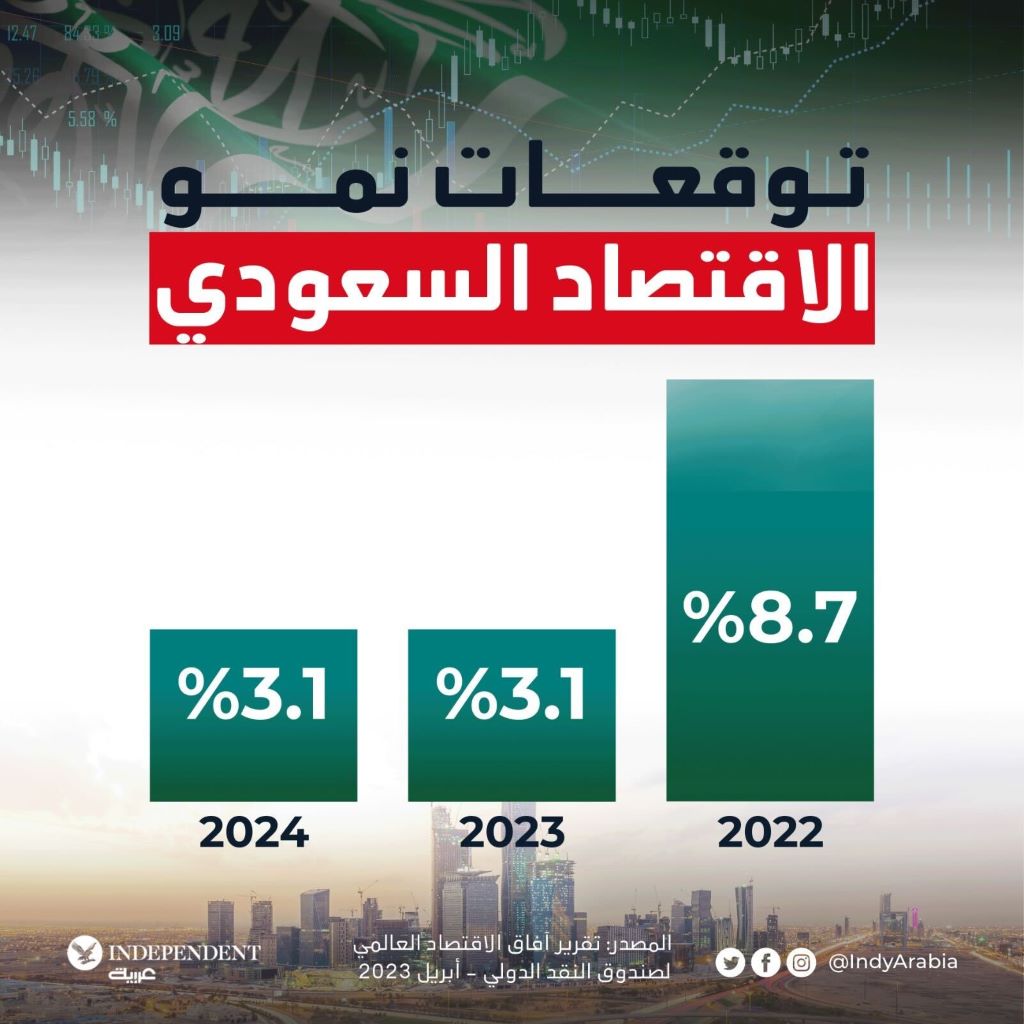 لوغو التوقعات السعودية.jpg