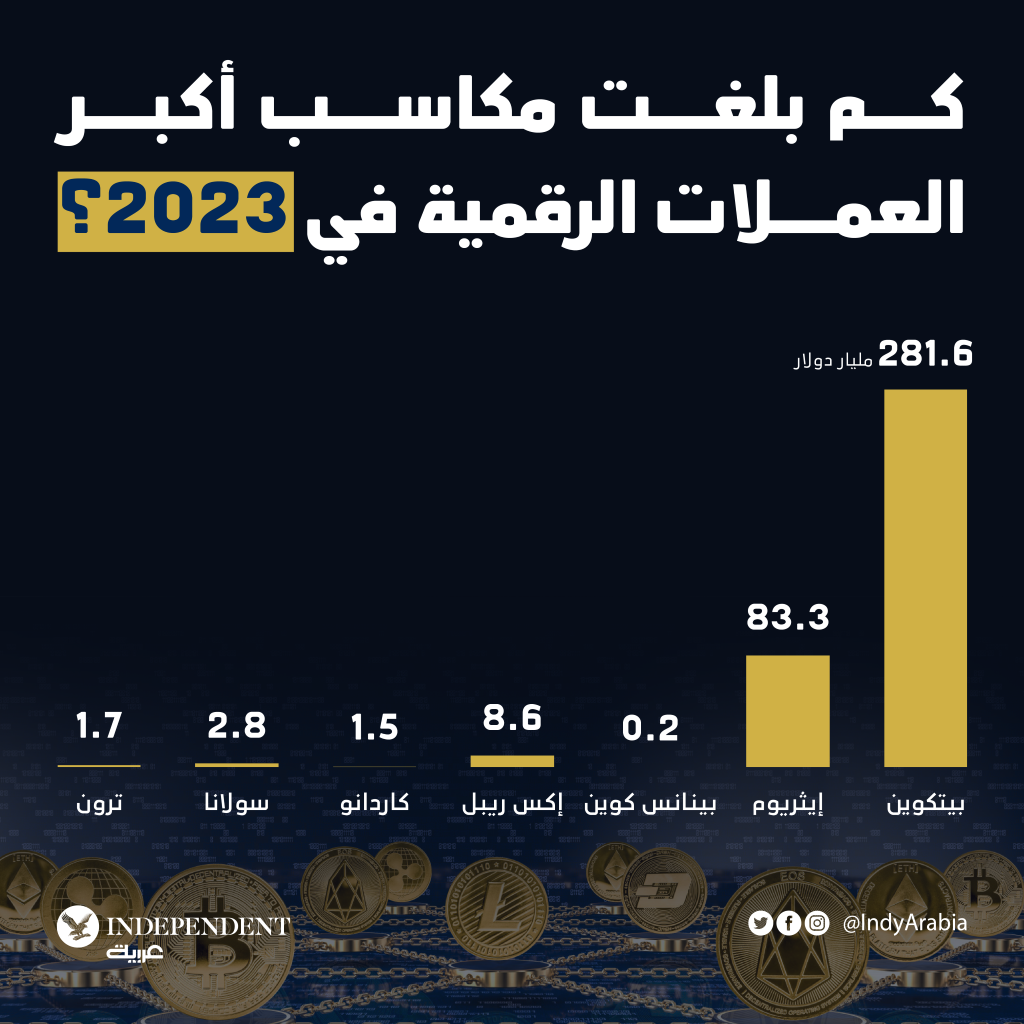 عملات رقمية  اليوم.png