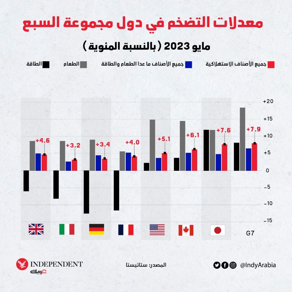 لوغو التضخم الدولي.jpg