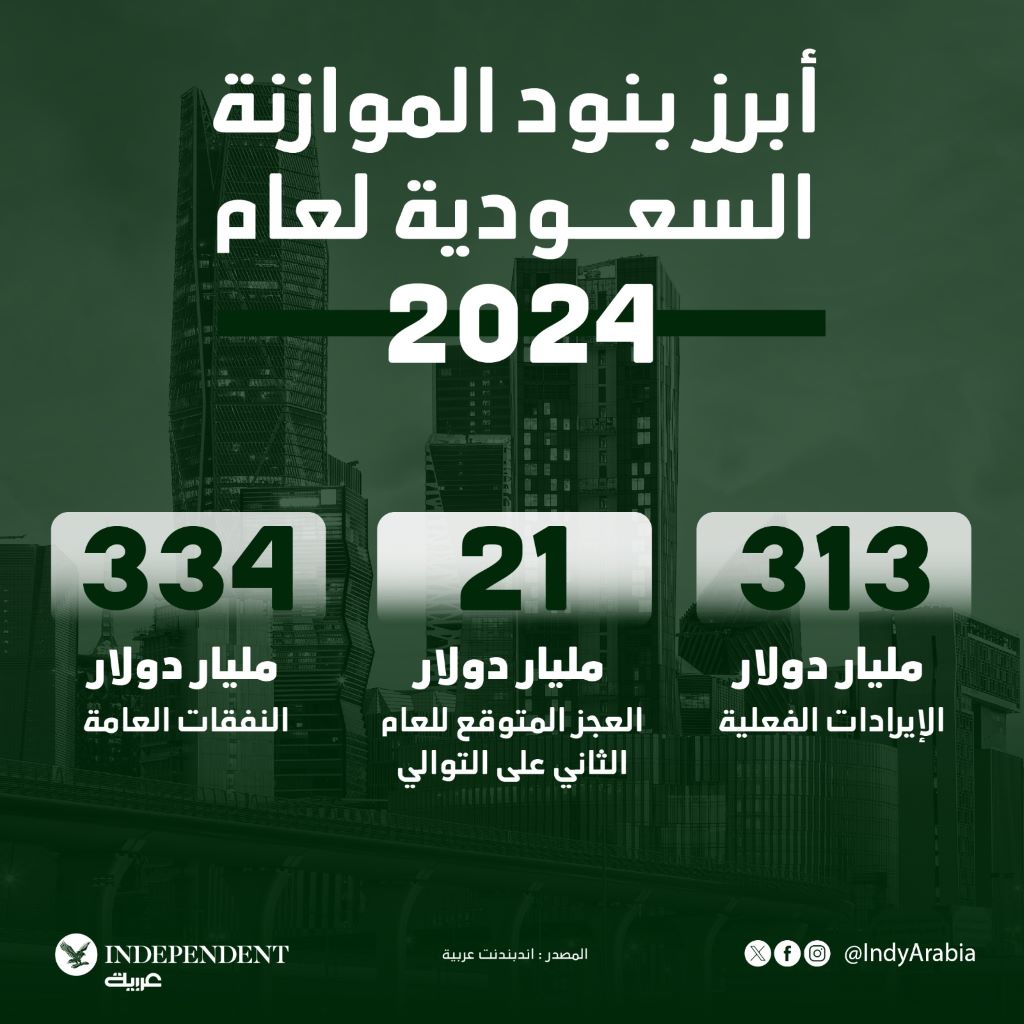 انفو الموازنة 2024.jpg