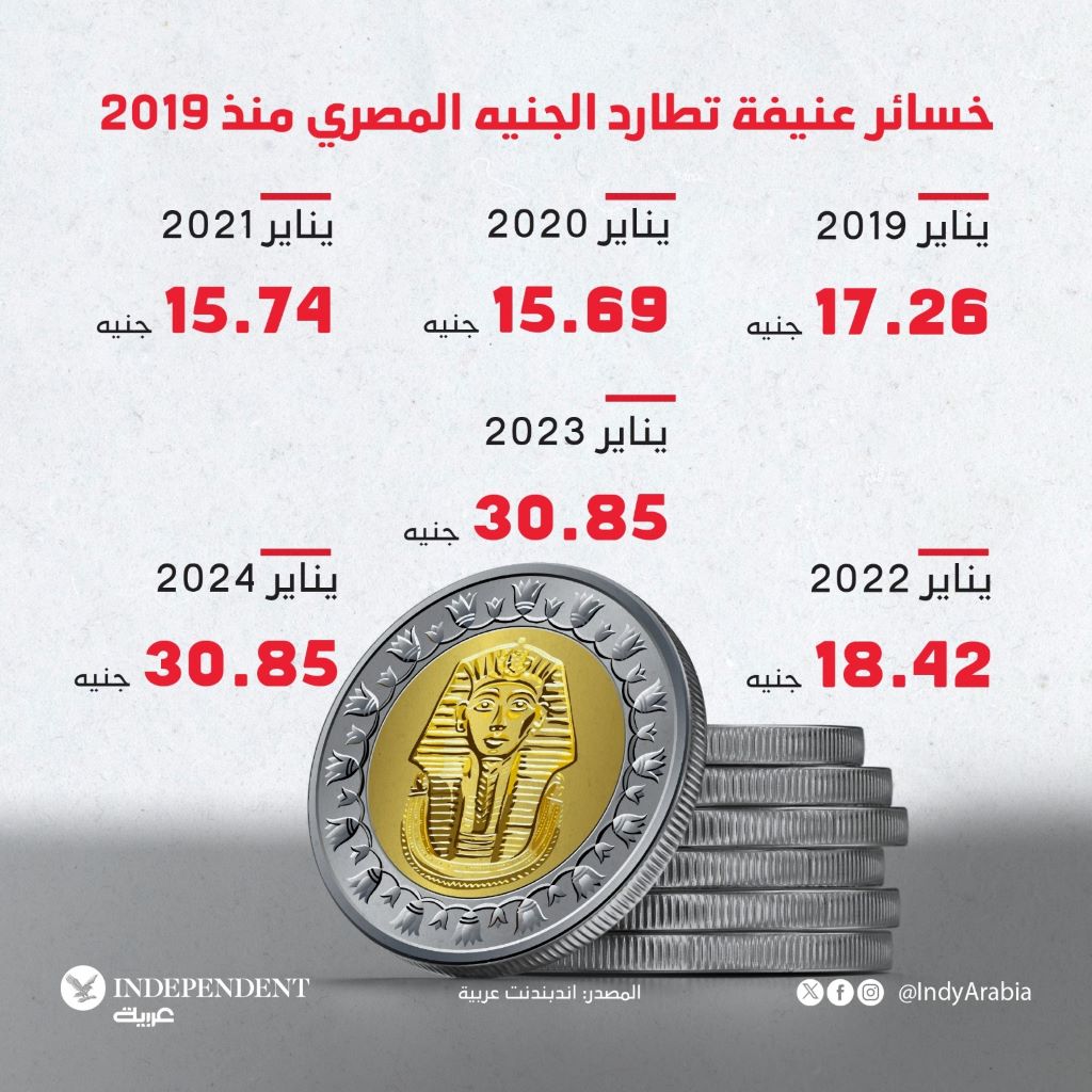 جنيه 2024.jpg