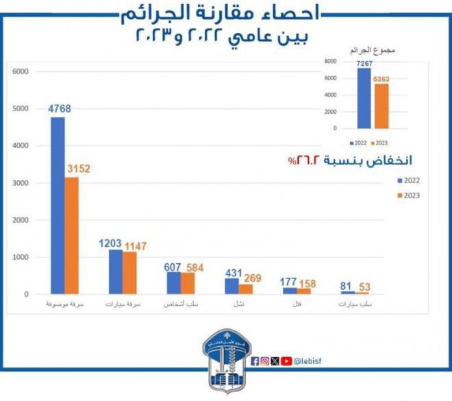 احصاء_قوى_الأمن_الداخلي_.jpg