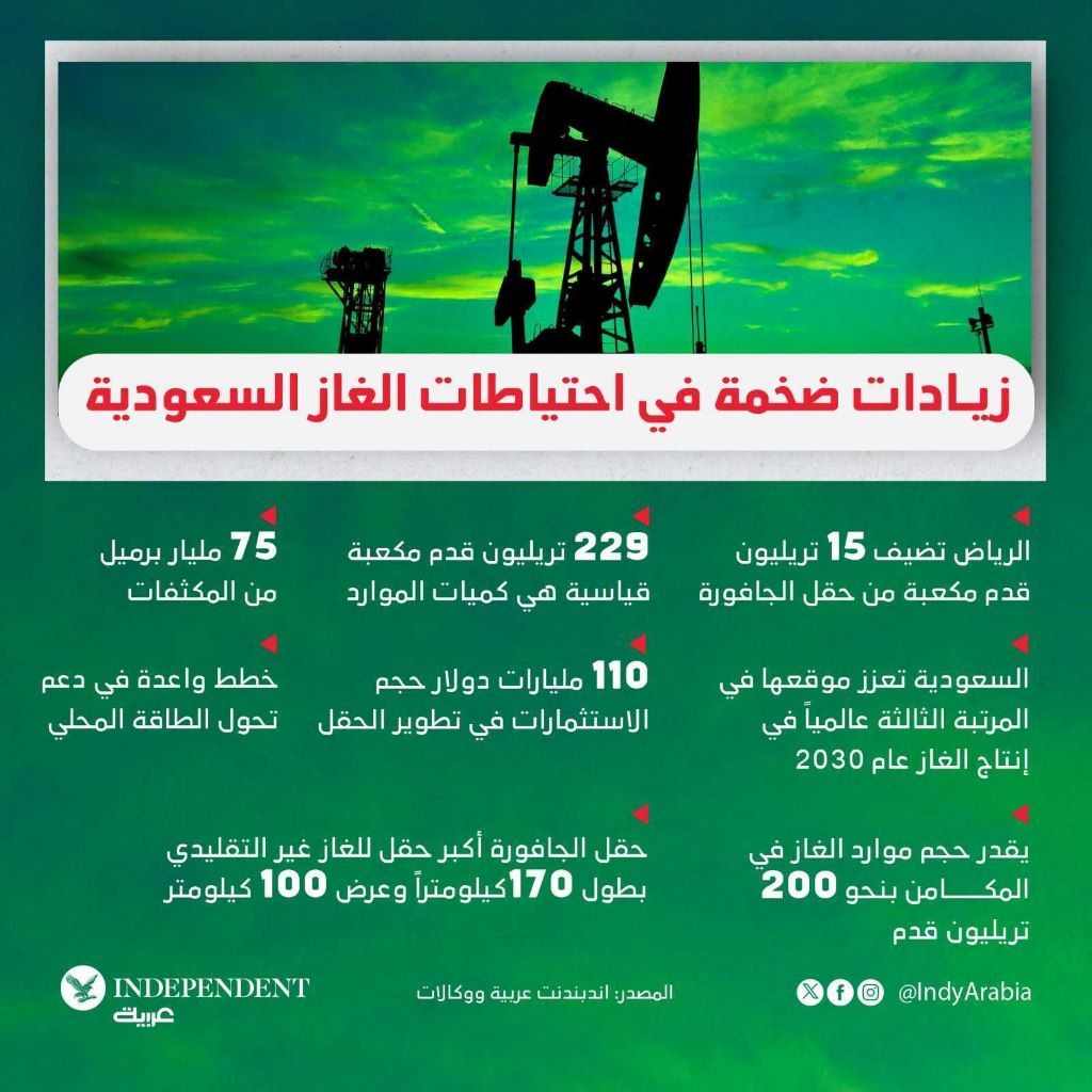 انفو السعودية أخضر.jpg