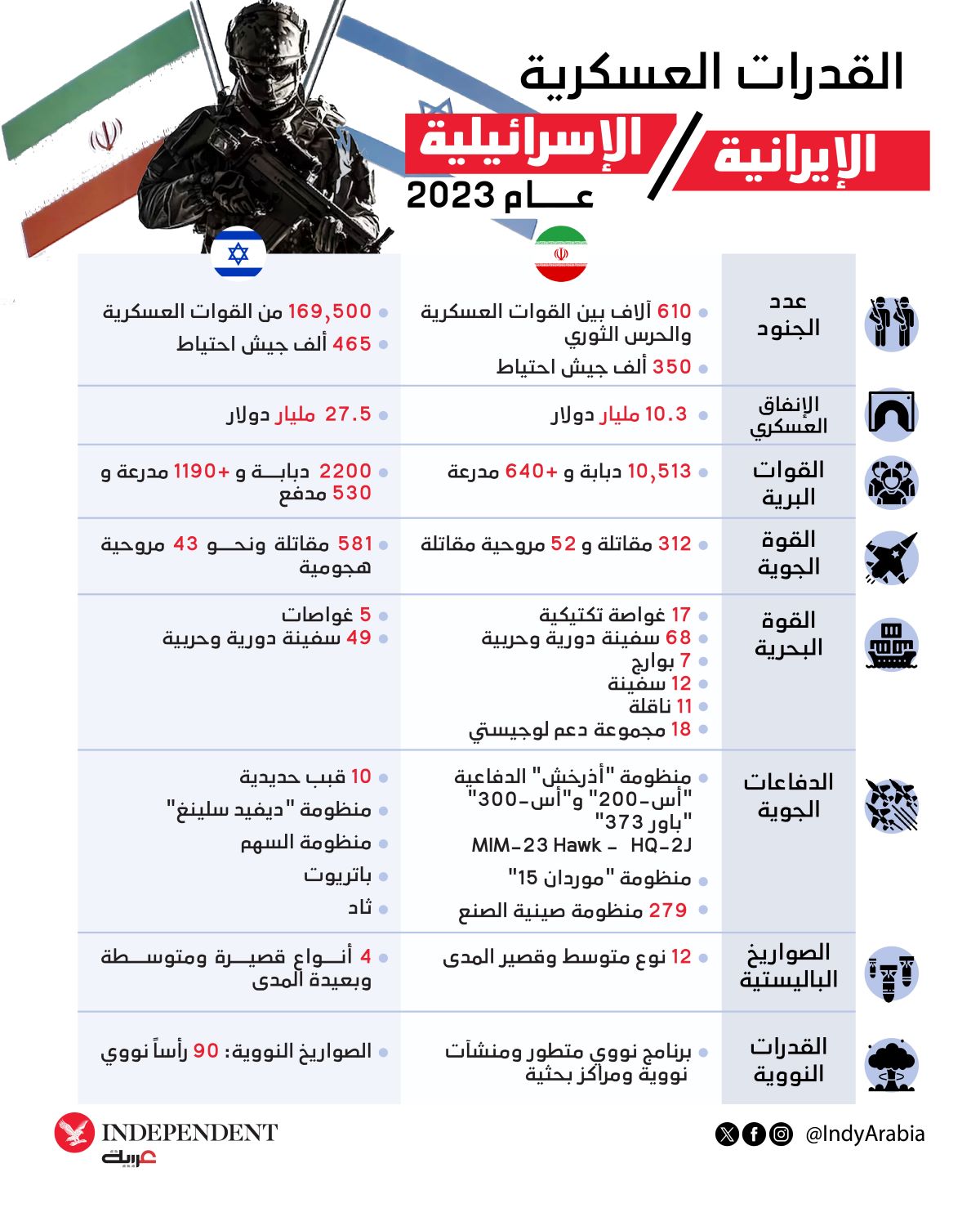 القدرات العسكرية-01.jpg