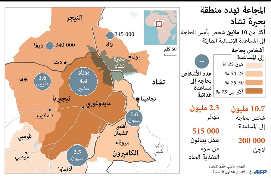 المجاعة تهدد الملايين بسبب الوضع في بحيرة تشاد الصورة من أ.ف.ب.jpg